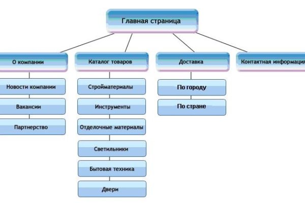 Кракен даркнет ссылка на сайт